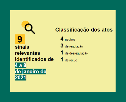 9 atos captados de 4 a 8 de janeiro de 2021: 4 neutros, 3 de regulação, 1 de desregulação, 1 de recuo