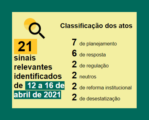 Balanço semanal em números, de 12 a 16 de abril: Classificação -Classificação Planejamento:7 Resposta: 6 Regulação: 2 Neutro: 2 Reforma Institucional: 2 Desestatização:2